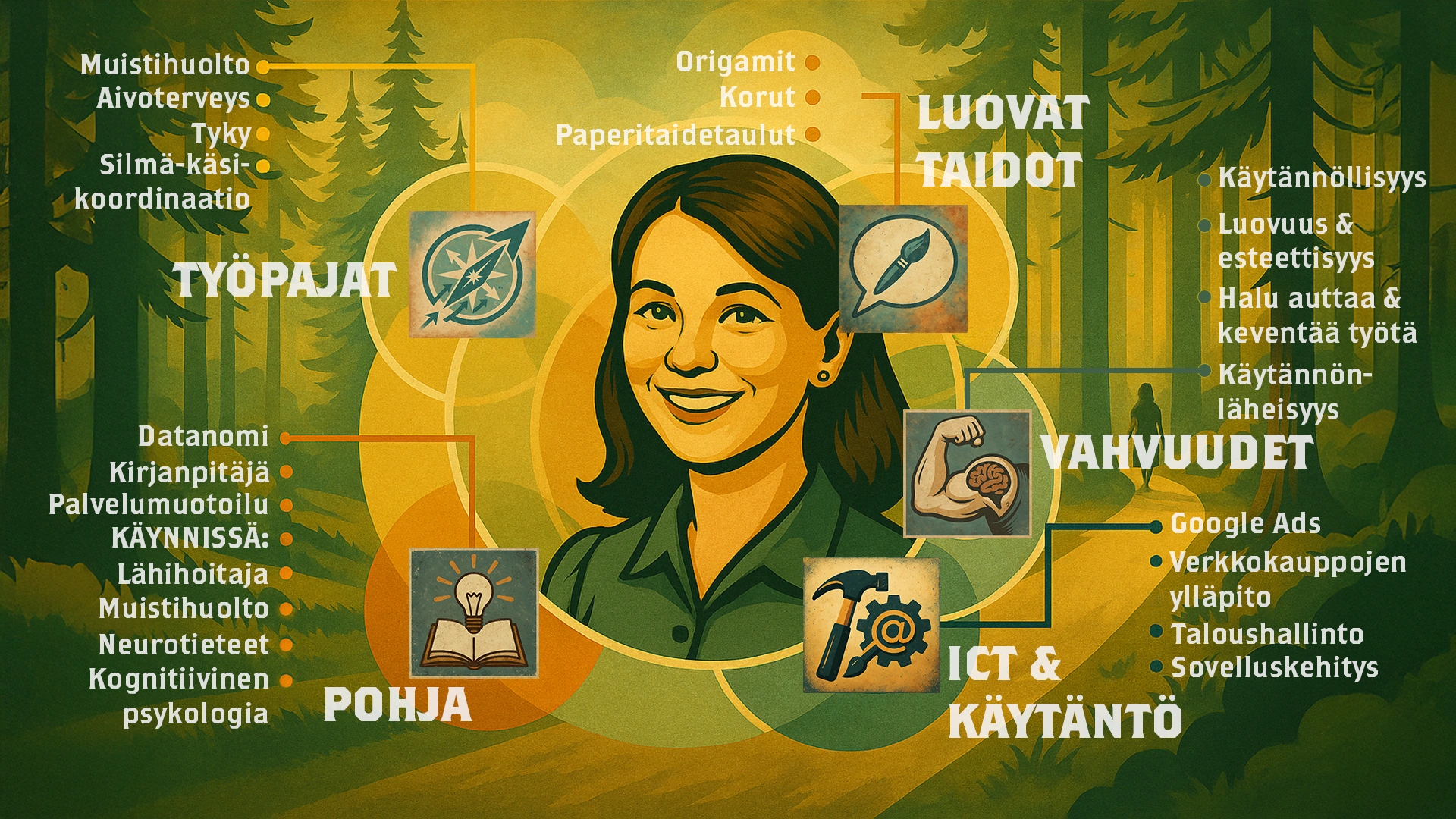 Osaamiskartta Kaija Toivakka